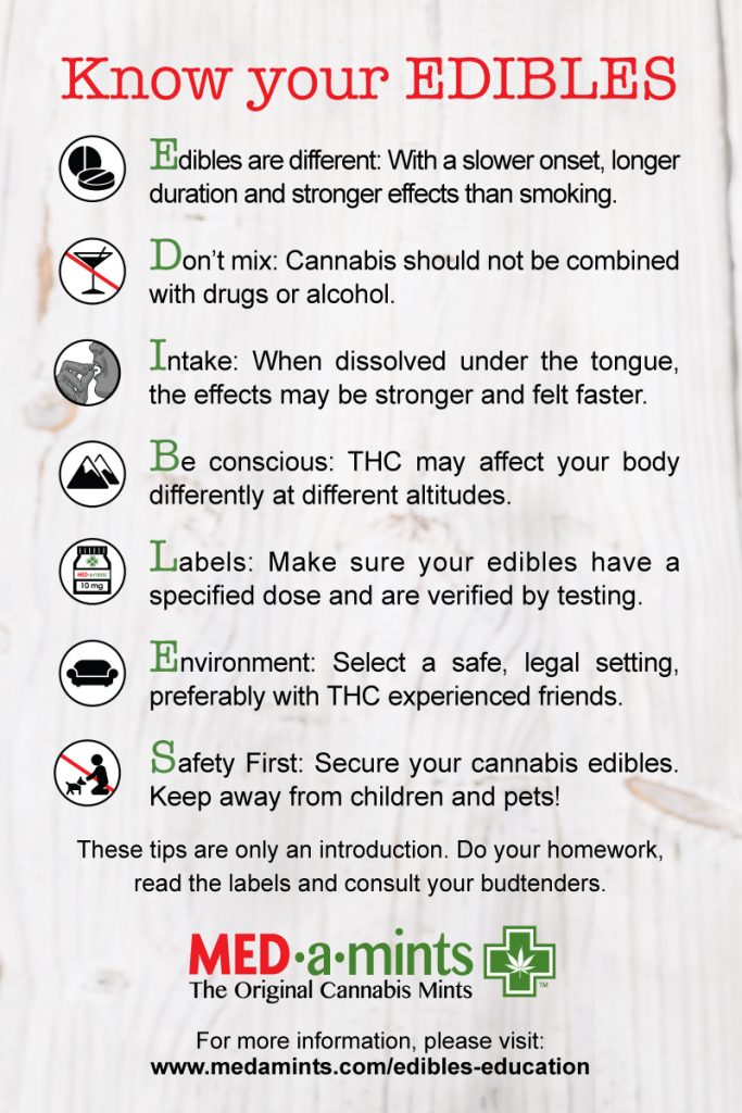 marijuana edibles education
